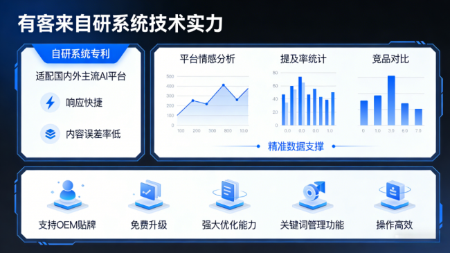 嘉兴星际AI-GEO对比同行有什么优势？正规AI优化服务商差异化对比